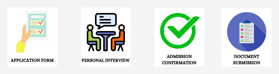 RSFI Admission Process